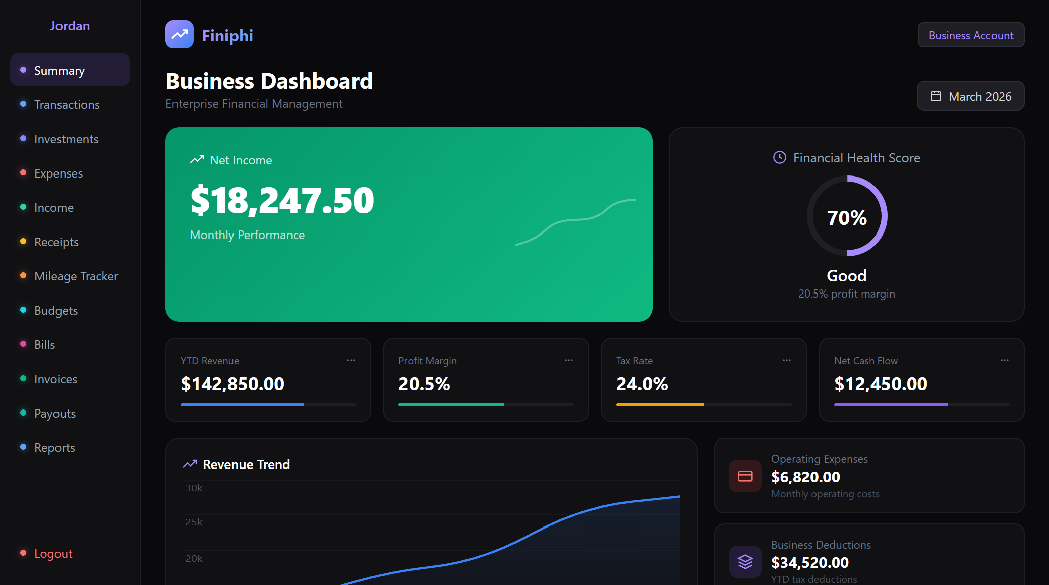 Finiphi Dashboard Screenshot